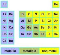 Periodic Table 